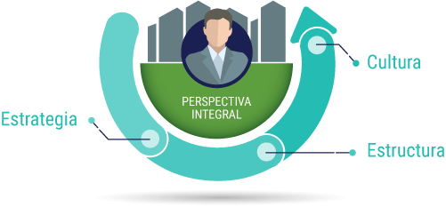 Desarrollo Gerencial