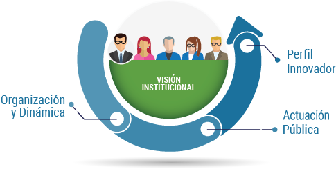 Actibiz, Fortalecimiento Institucional