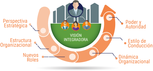 Actibiz, Procesos de Cambio y Profesionalización